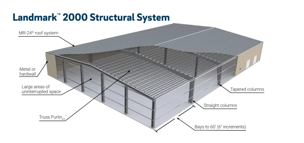 aviation facilities; structural systems